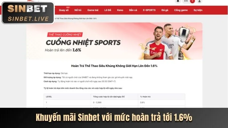 Các chương trình khuyến mãi và ưu đãi độc quyền tại 123b bet